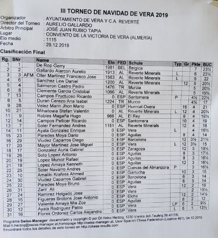 Gerry De Rop wint blitztornooi in Spanje 2019